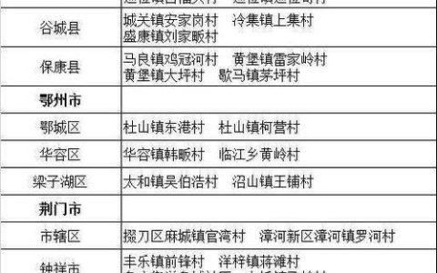 湖北省级美丽移民村建设名单发布 杨林尾镇同意村获200万元资金支持