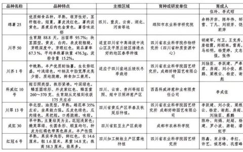 湖北省2025—2026年度农业主导品种发布恩施州2个品种入选