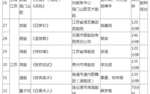 恩施市13个录制剧节目（演员）入选国家戏曲像音像工程