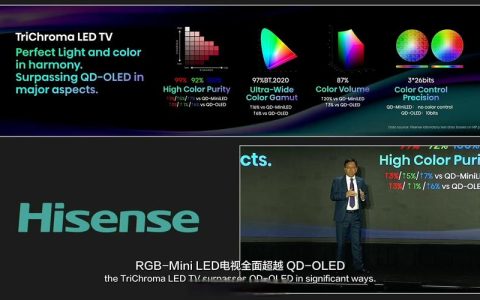 CES 2026前瞻：海信将发布全新一代RGB-Mini LED技术，再次领先一代