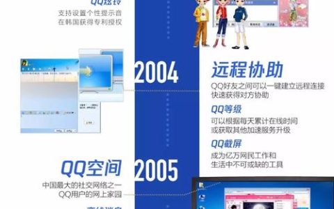 超过40件专利，QQ盘点传文件25年进化史