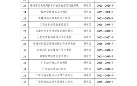 荆门高新区入选首批国家级零碳园区试点名单