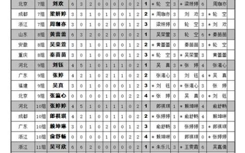 咸宁市老年象棋赛成绩出炉