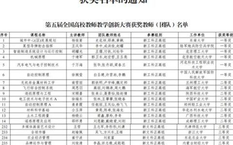 省赛捷报：湖北理工学院教师勇夺高校体育教学创新大赛奖项