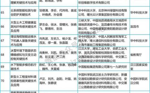 学报编辑部荣获湖北省科学技术期刊编辑学会“2025年突出贡献单位”