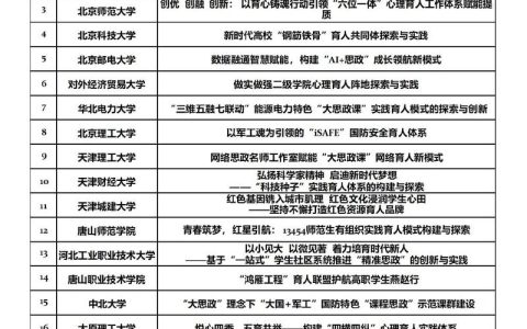 华中科技大学2025年度全国高校思想政治工作精品项目中国芯专业实践育人推进会召开
