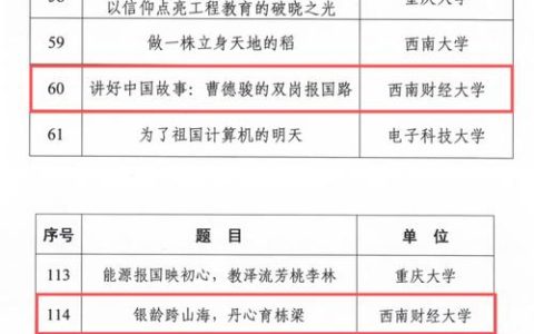 三峡大学在2025年“读懂中国”活动中获教育部关工委通报表扬