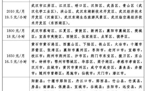 湖北最低工资标准调整