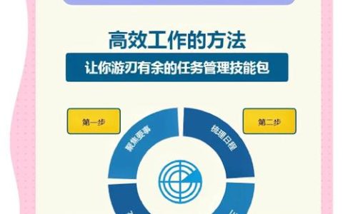 践行“一线工作法”　破解发展难题