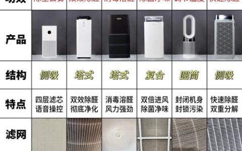 2025新房除甲醛实测：10款高效空气净化器横评及选购权威指南