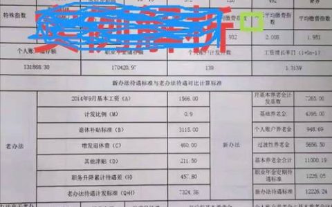 离退休工作处调研报告获省级三等奖