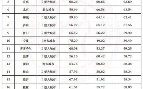 十堰跻身中国城市国际网络形象指数百强榜