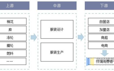 “小拉链”连起服装产业链