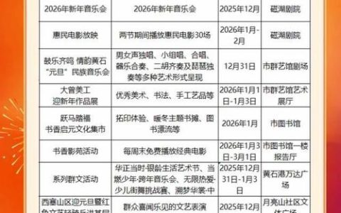 2026年黄石跨年欢购夜即将启动  黄石交警发布出行停车指南
