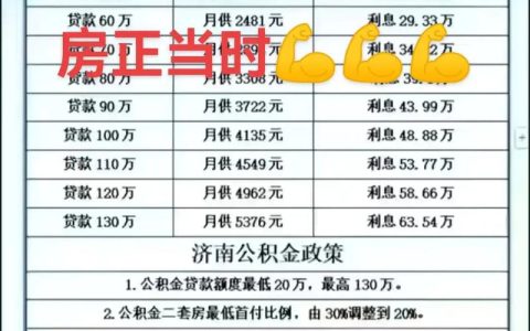 黄冈公积金贷款新增“等额本金”还款方式