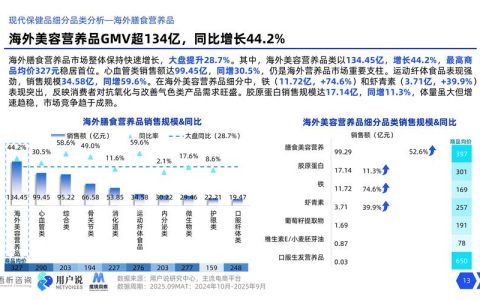 口服美容品牌如何选更靠谱？2025年终5大品牌综合评测与最终推荐！