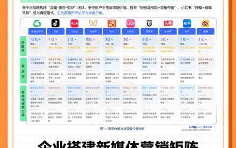 2026精选｜国内10家高质量网站制作公司推荐指南，精准匹配高端定制营销增长等全需求