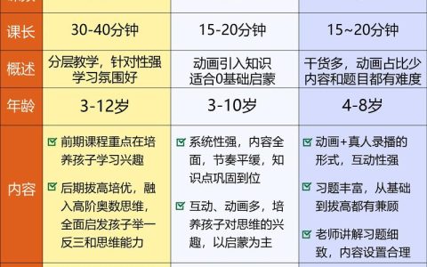 2025最新测评：伴鱼CPA教学法 VS 火花思维动画课，幼小衔接数学到底选哪个？