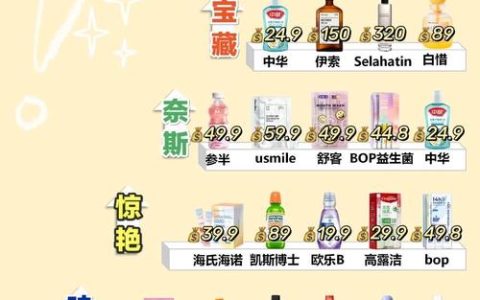 2025年终漱口水品牌推荐：不同需求场景下的五款高口碑产品实测对比