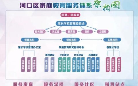 “家校社”协同育新人的“黄州路径”