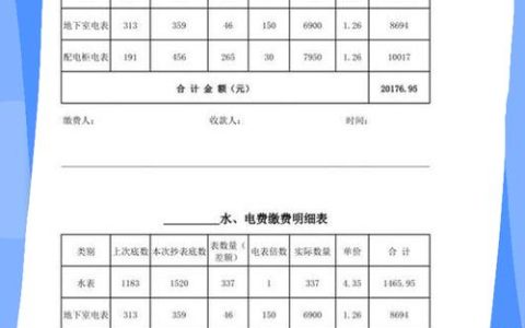 临空经济区专项整治水电气费“糊涂账”