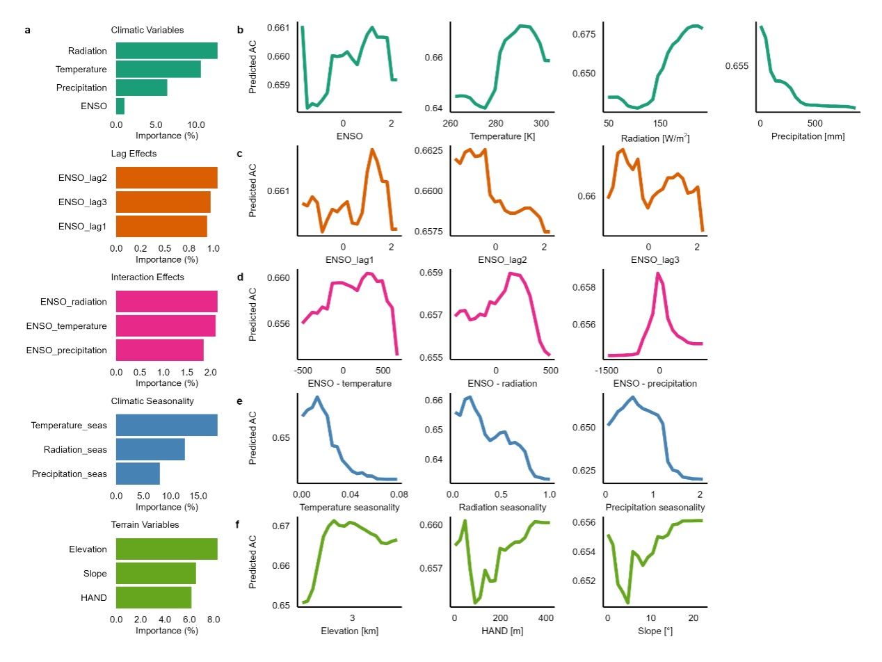 华中农业大学在全球植被韧性变异方面取得新进展