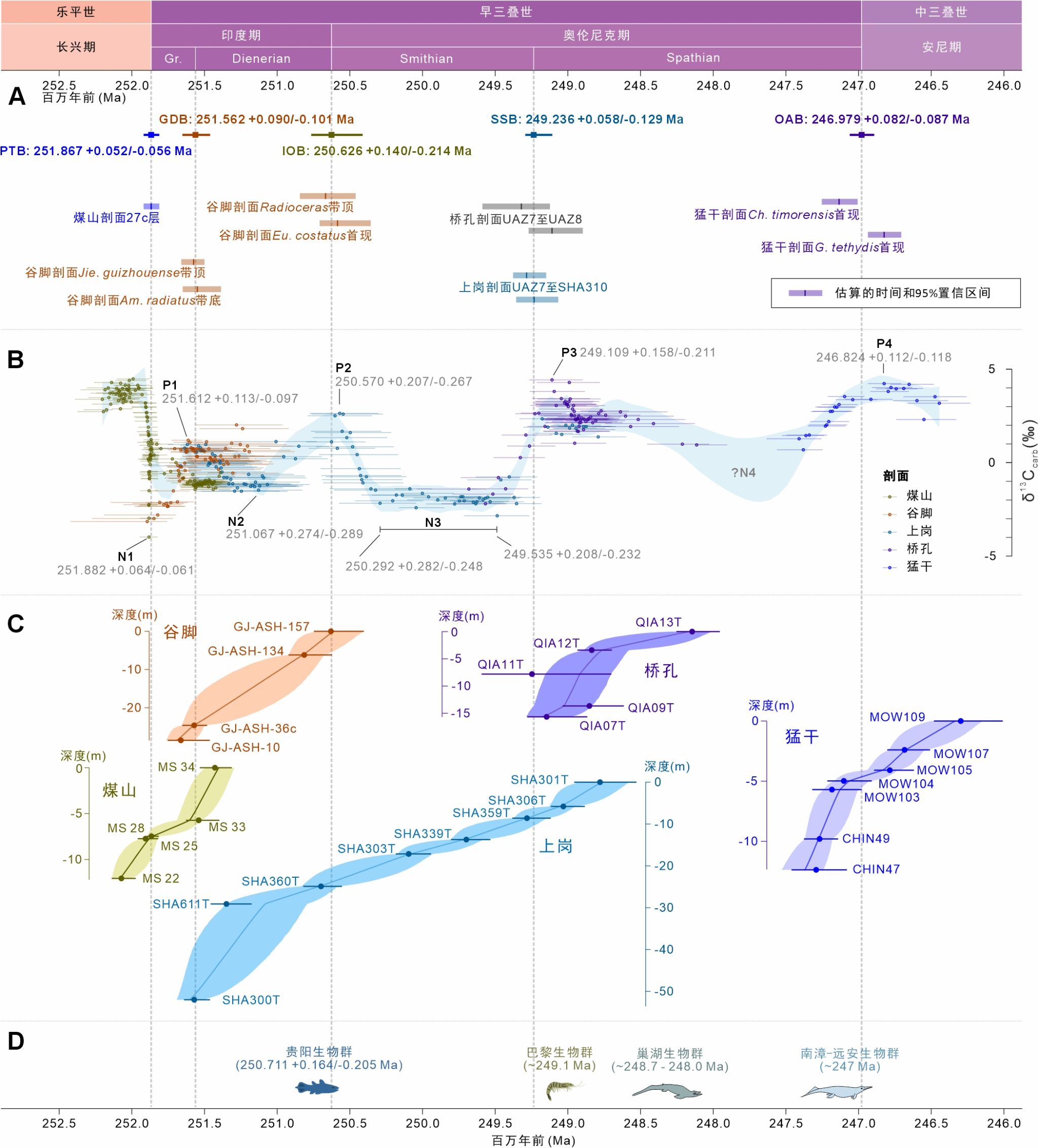 地大科研团队更新早三叠世高精度地质时间轴