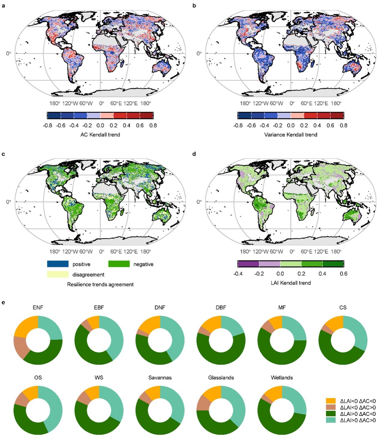 华中农业大学在全球植被韧性变异方面取得新进展