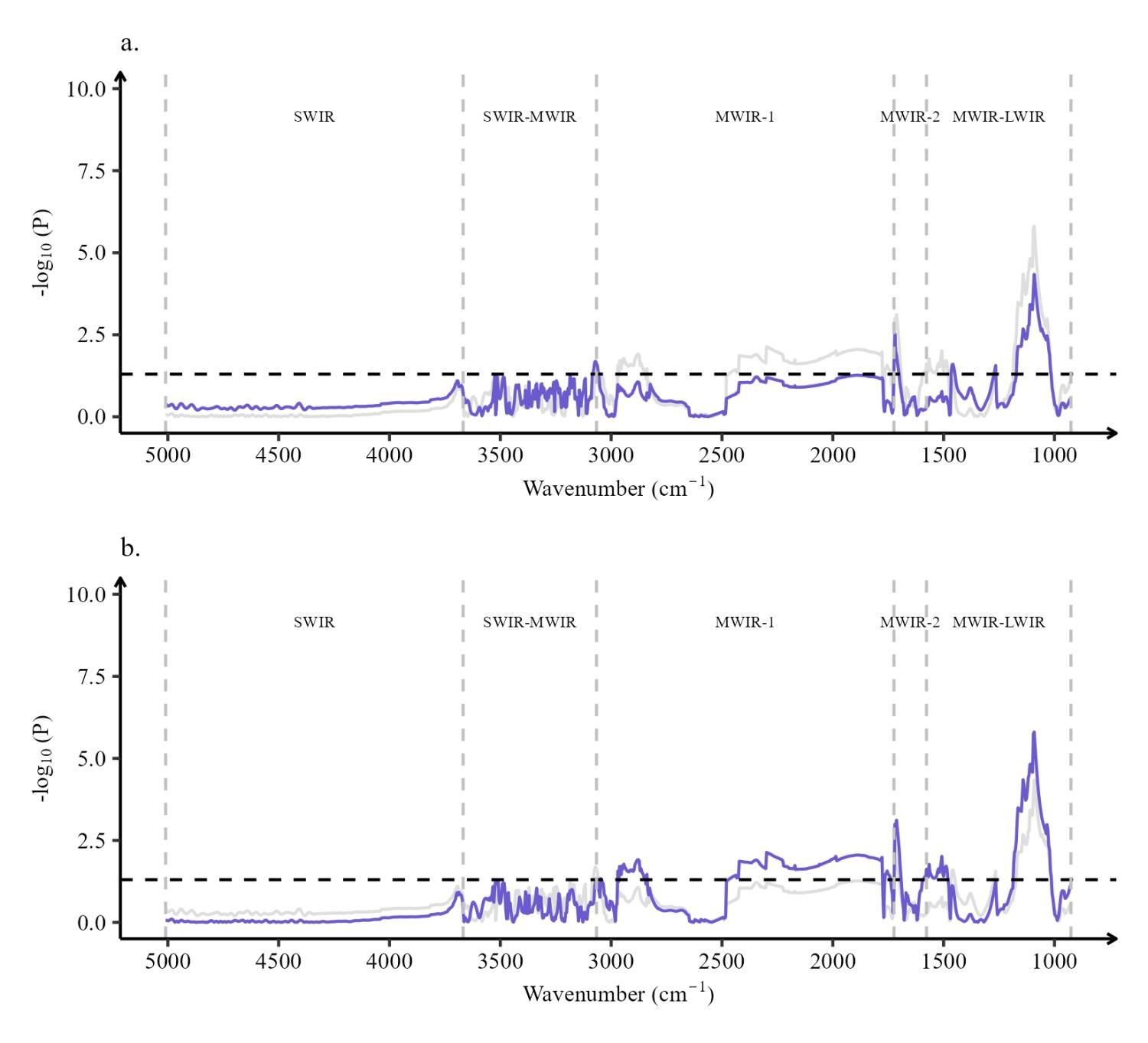华中农业大学学者在奶牛繁殖力检测领域取得新进展