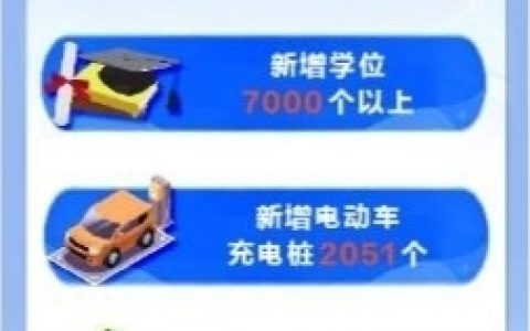 新洲 全面建设大武汉东部门户