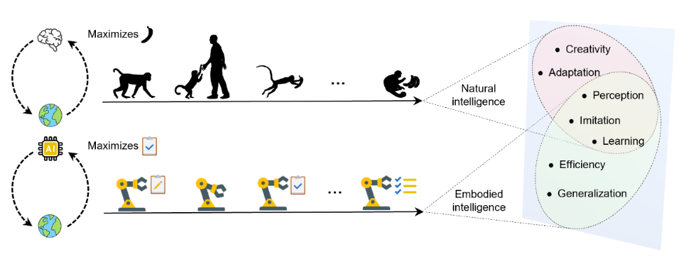 人工智能与自动化学院张海涛卢仁智团队与机械学院丁汉团队联合攻关取得具身智能强化学习基础理论新成果
