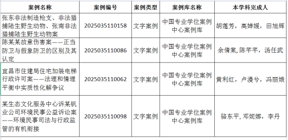 法学与公共管理学院4个案例成功入选中国专业学位案例中心案例库