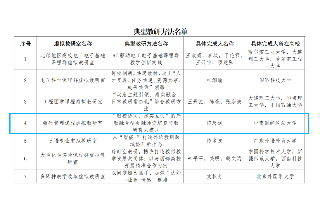 喜报！中南财经政法大学银行管理课程虚拟教研室入选2025年度国家级试点建设典型名单
