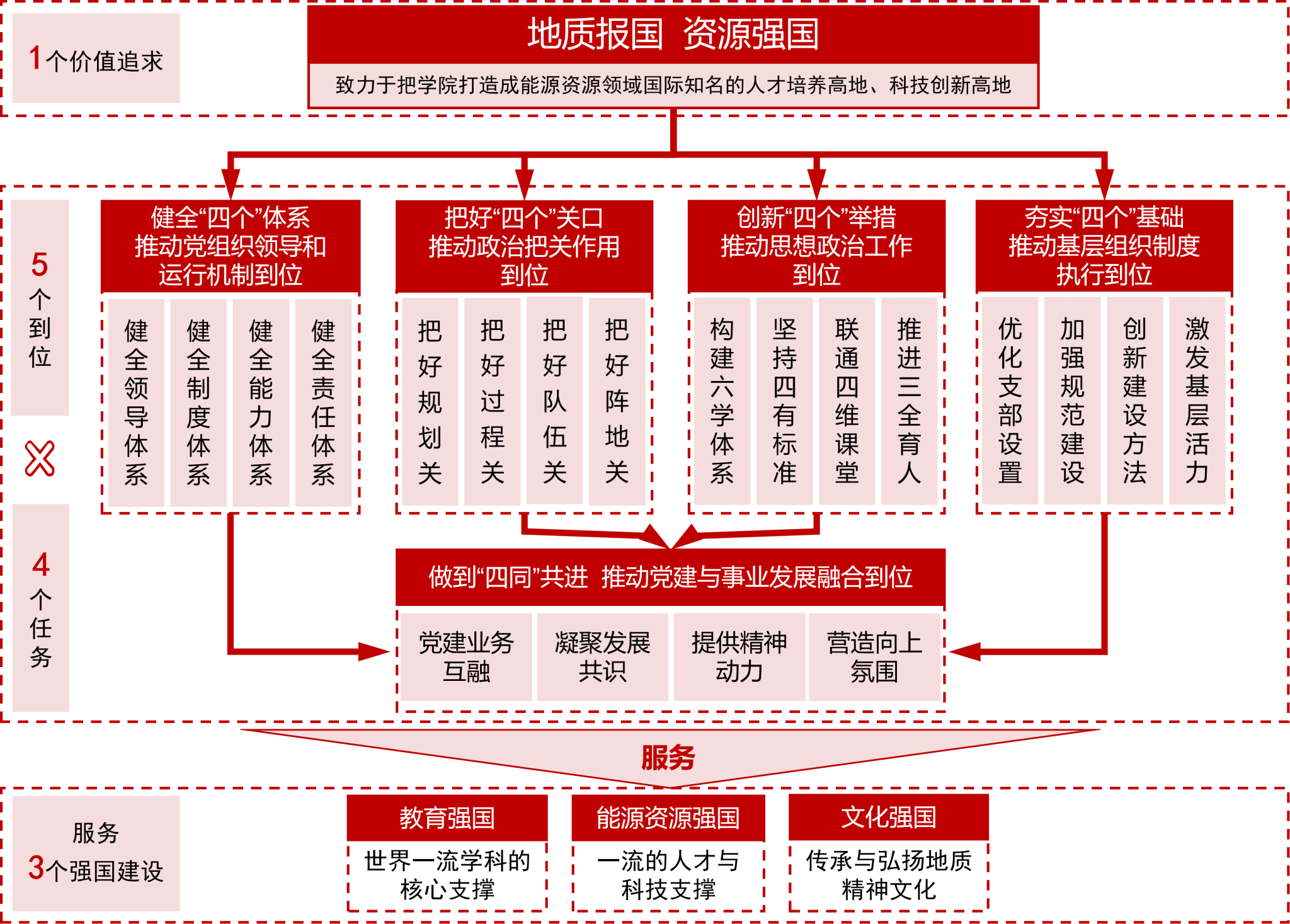 答卷“十四五” 砥砺新征程：资源学院——赓续辉煌 报国图强