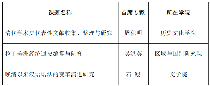 湖北大学获批3项国家社科基金重大项目