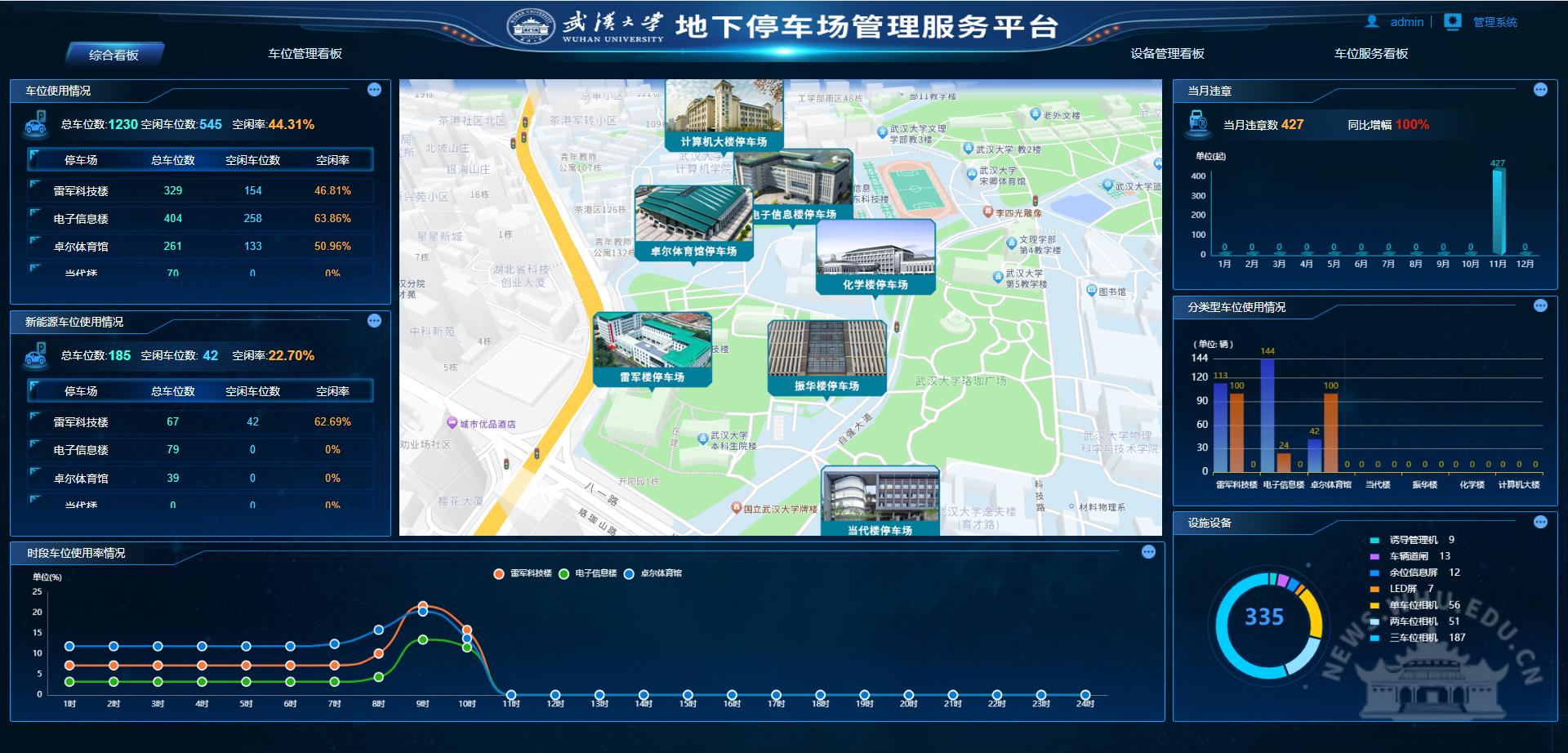 学校地下停车场共享管理服务平台运行启动