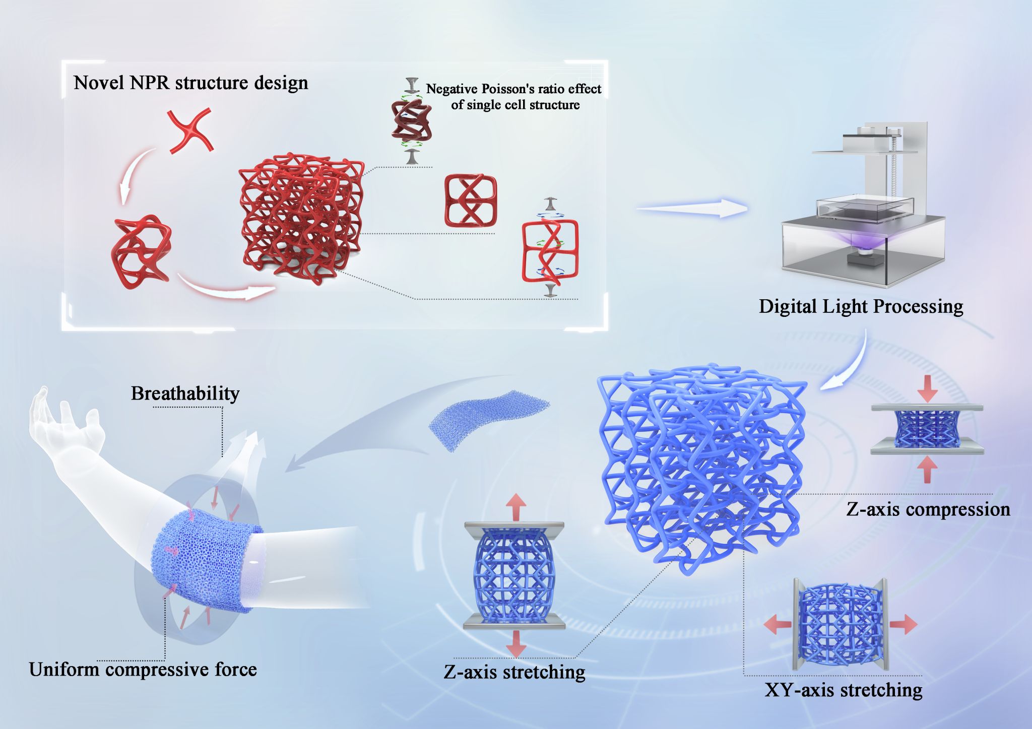 拉它反而变宽？地大团队造出“反常识”材料，登国际期刊封面