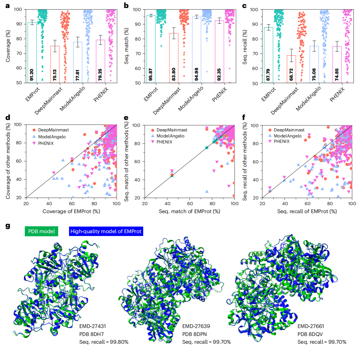 物理学院黄胜友教授团队在冷冻电镜蛋白质结构建模领域获进展