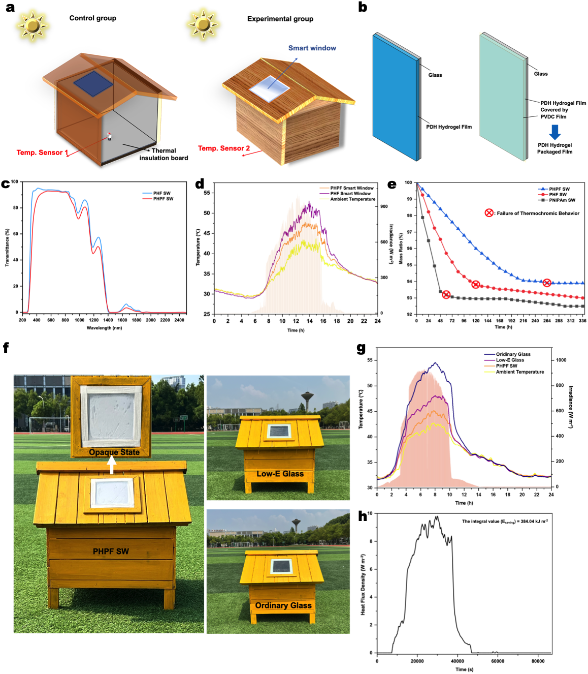 武汉理工大学青年教师吕松在Nature子刊发表最新研究成果