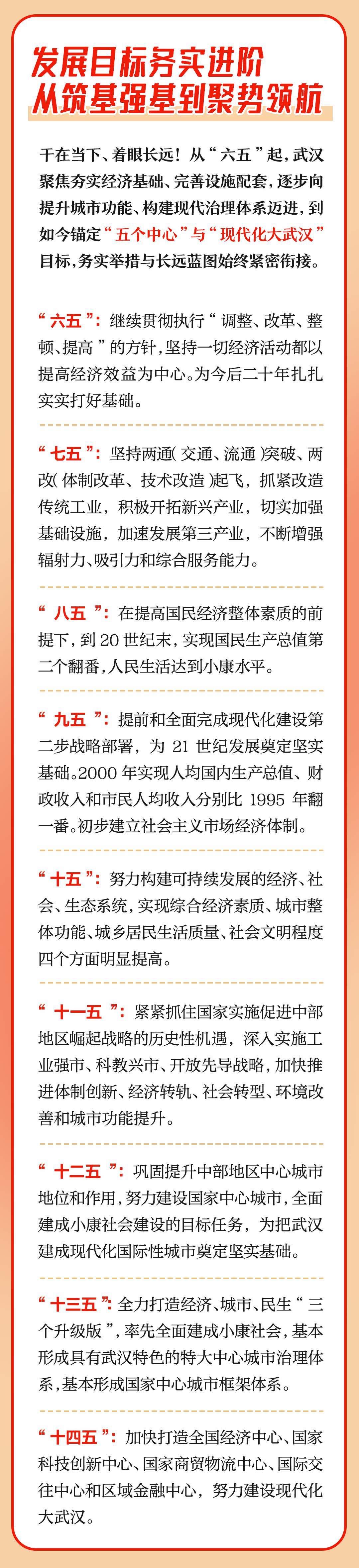 一图见证！五年又五年，武汉的每一步都算数