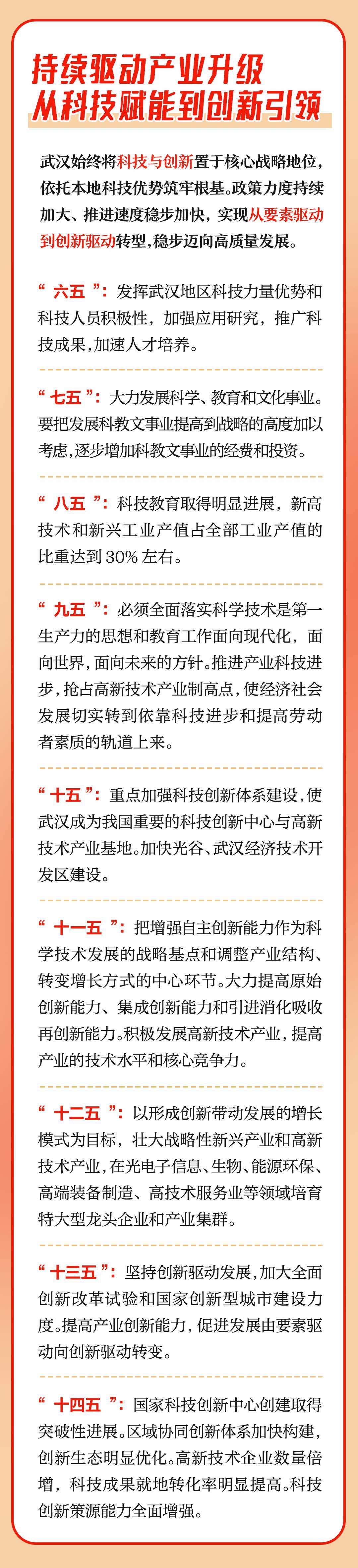 一图见证！五年又五年，武汉的每一步都算数