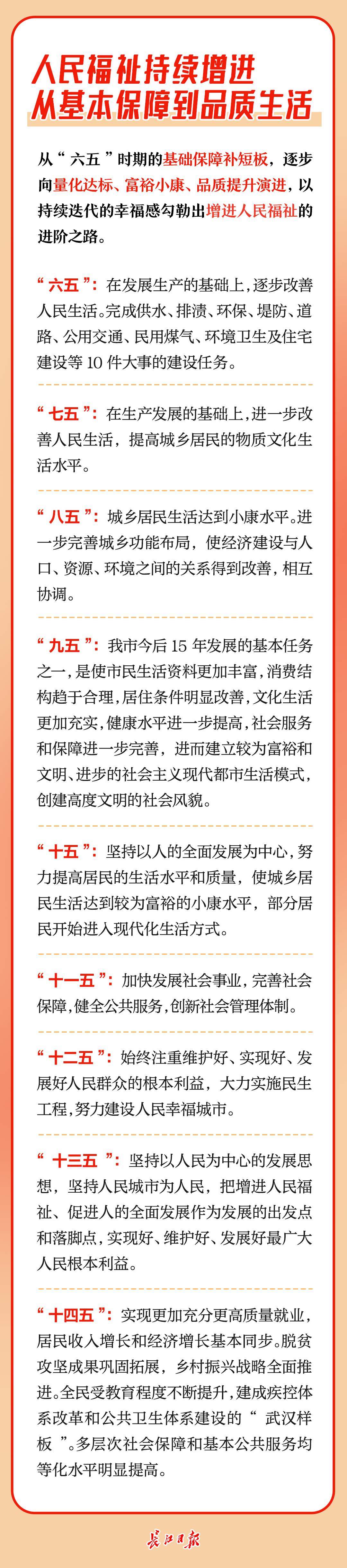 一图见证！五年又五年，武汉的每一步都算数