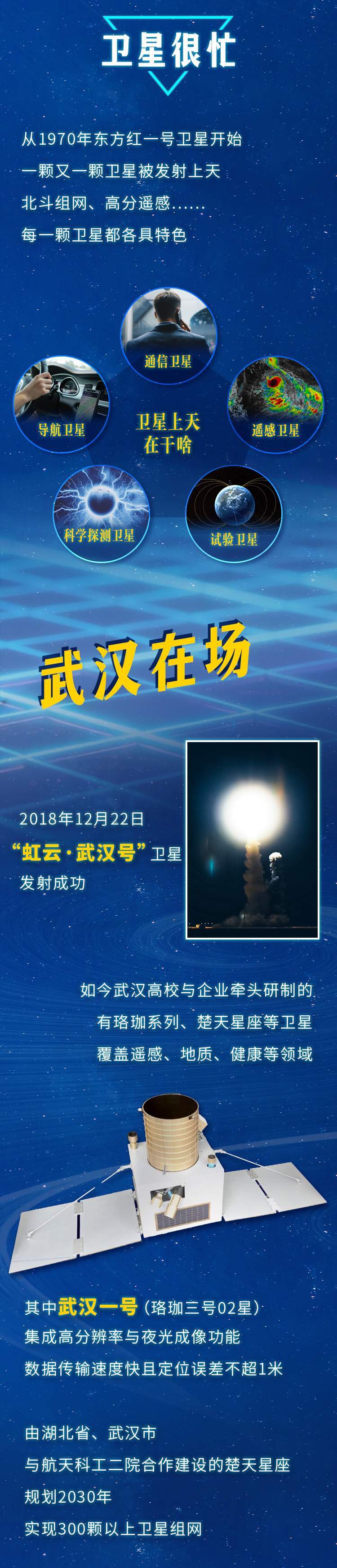 天上很忙！武汉大显身手