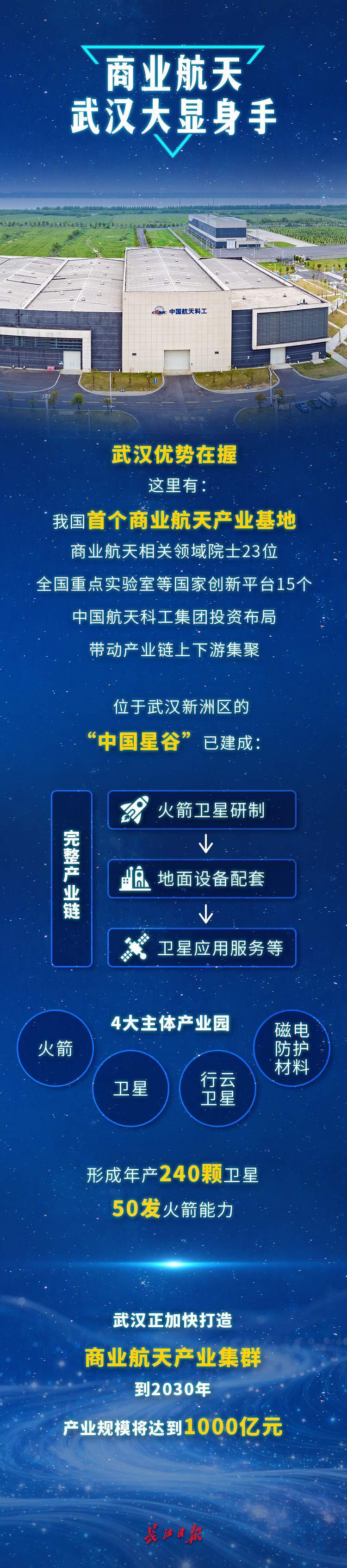 天上很忙！武汉大显身手