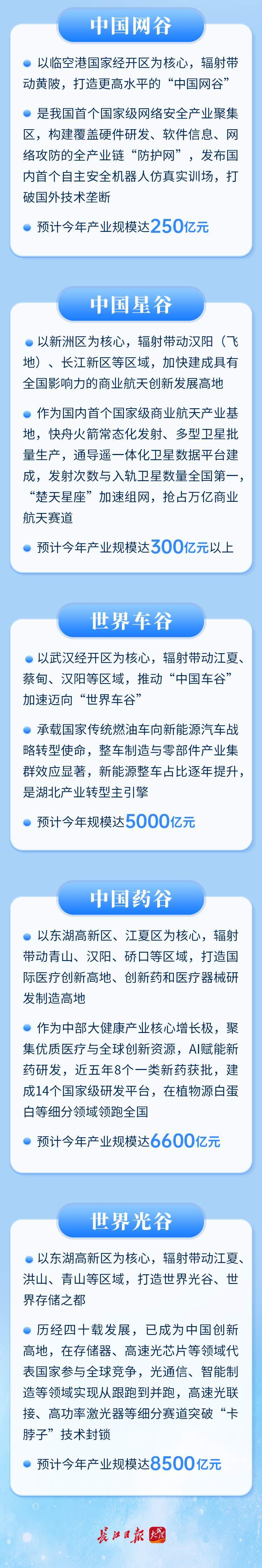 未来五年，武汉有大变化！网友：狠狠期待