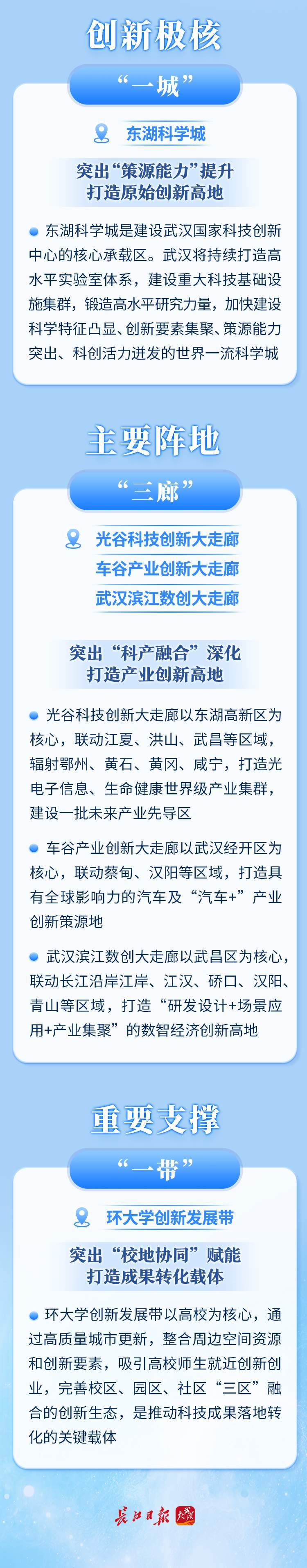未来五年，武汉有大变化！网友：狠狠期待