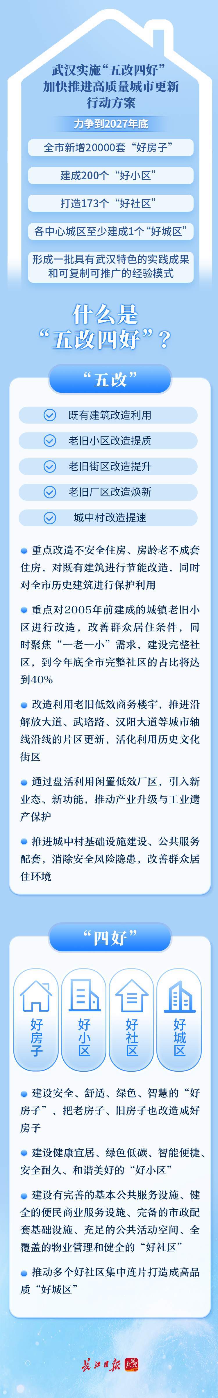 未来五年，武汉有大变化！网友：狠狠期待