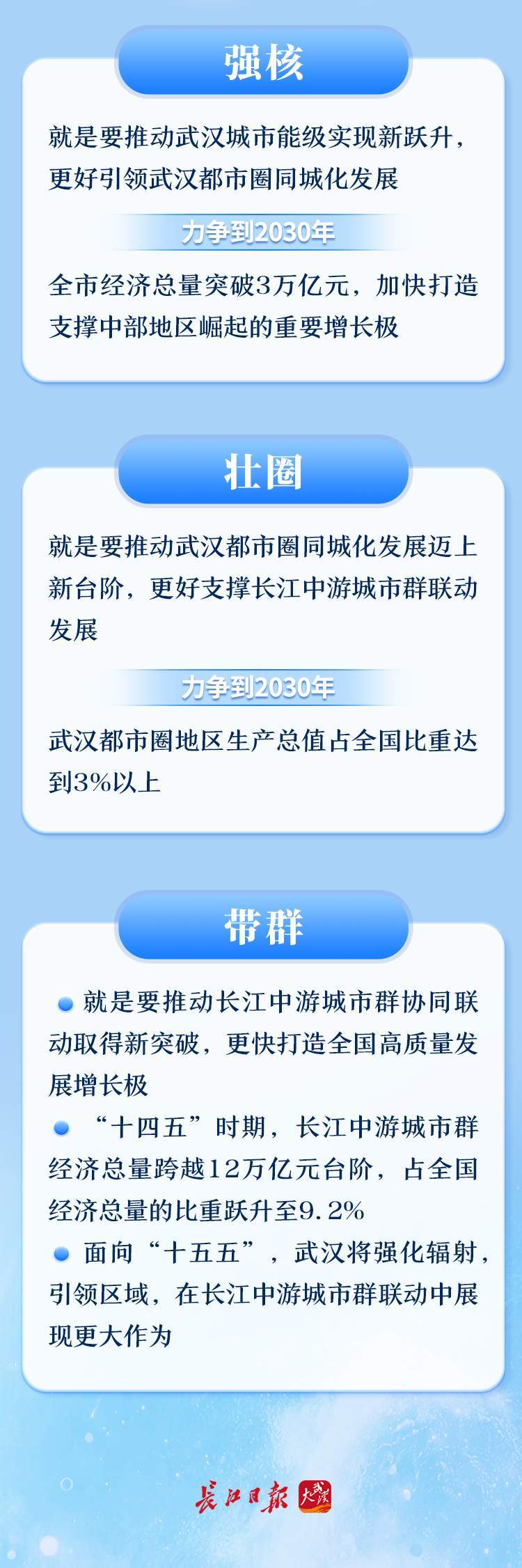 未来五年，武汉有大变化！网友：狠狠期待