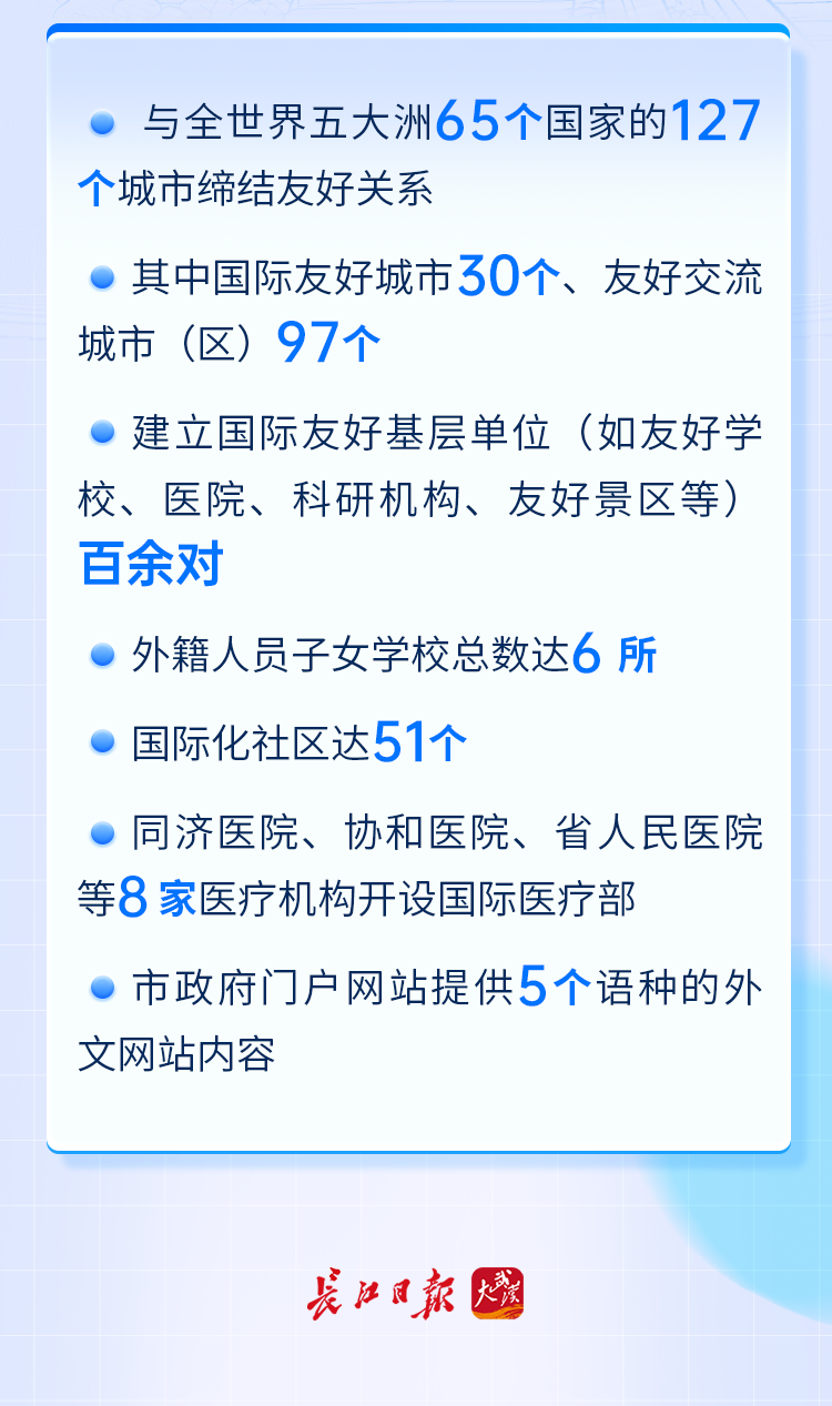 国际交往中心，国际“朋友圈”遍及全球127城