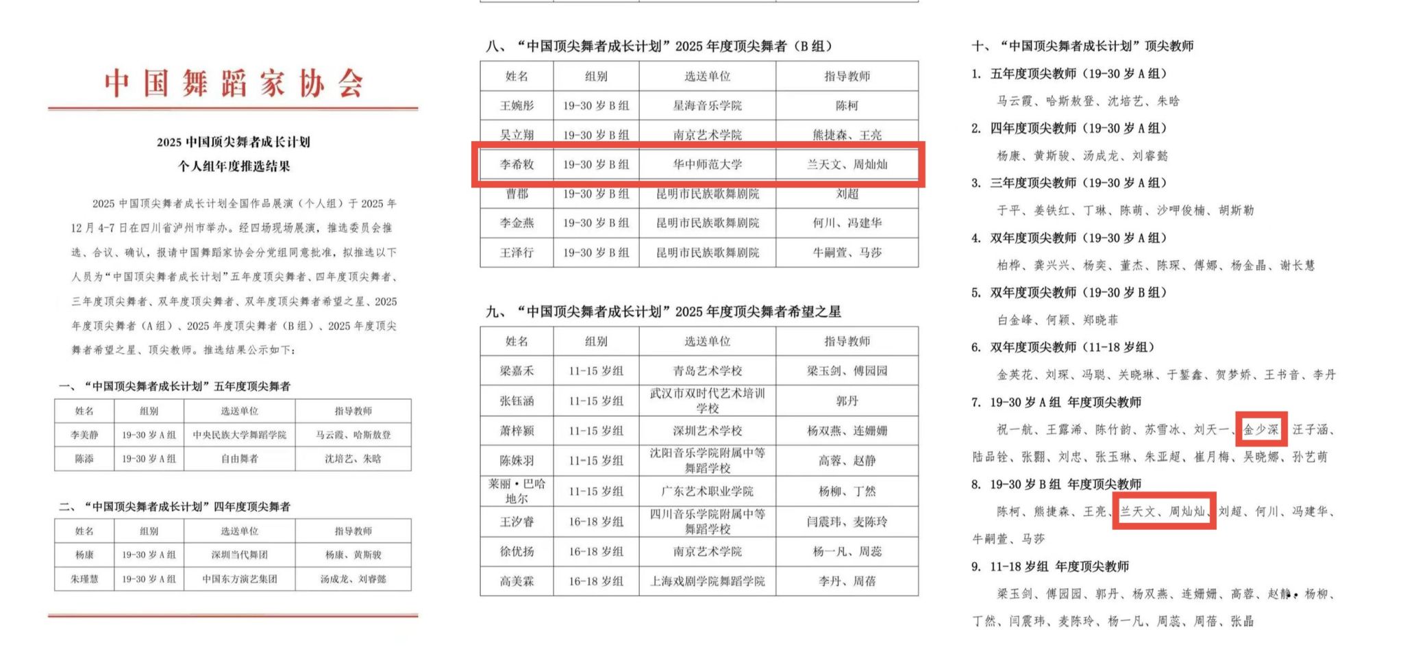 华中师范大学师生在“中国顶尖舞者成长计划”中获多项荣誉